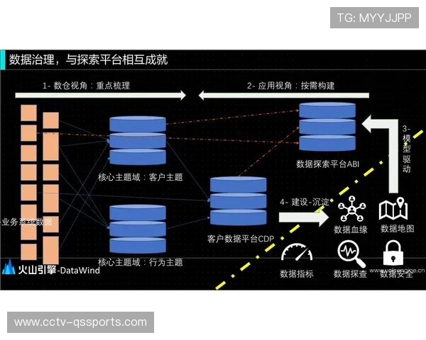 数字体育资产平台引入交互式数据探索功能。 数字体育资产平台引入交互式数据探索功能。
