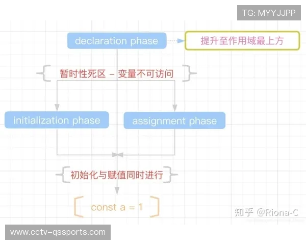 范戴克状态下滑探因:战术周期反噬与防线组合失衡 范戴克状态下滑探因:战术周期反噬与防线组合失衡